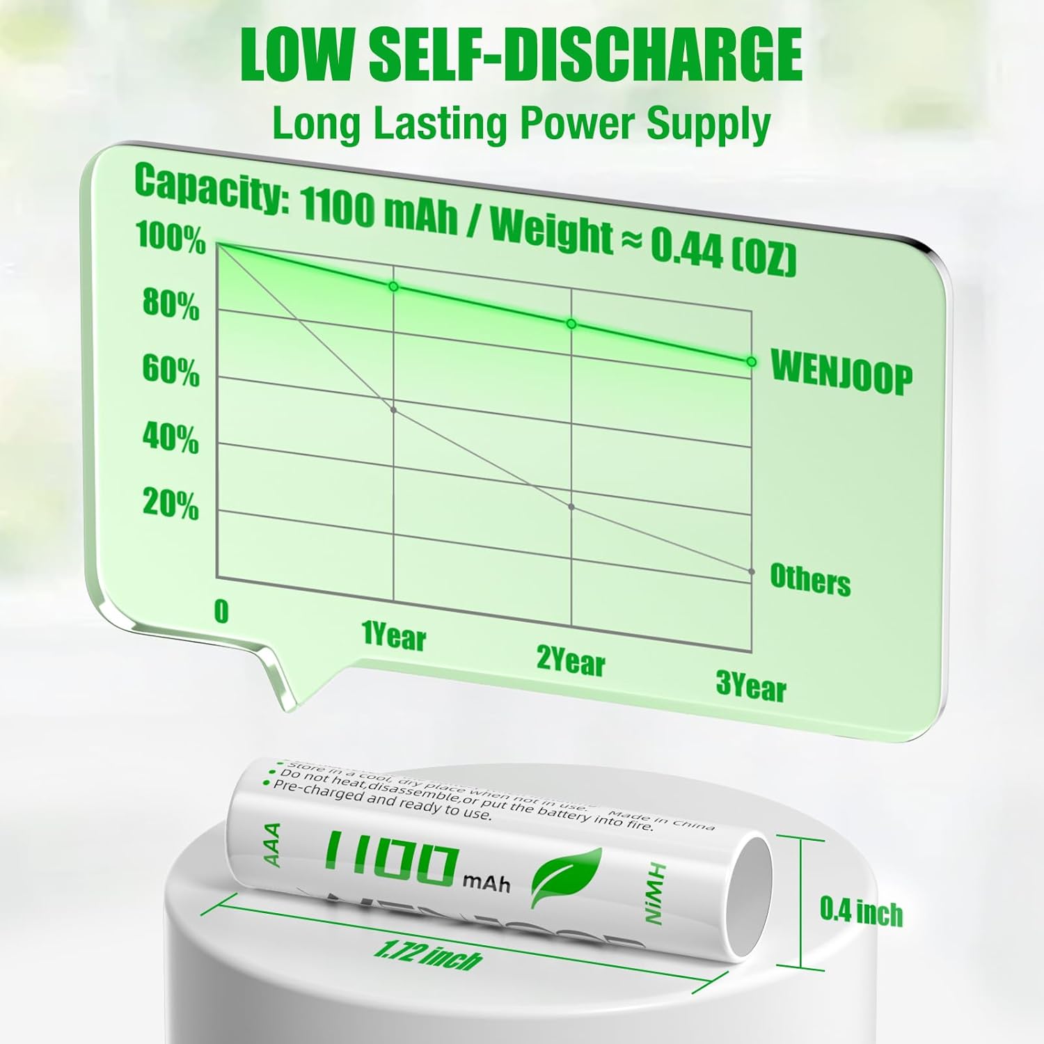 AAA Rechargeable Batteries 24 Pack – 1100mAh 1.2V NiMH High Capacity Triple A Batteries... image