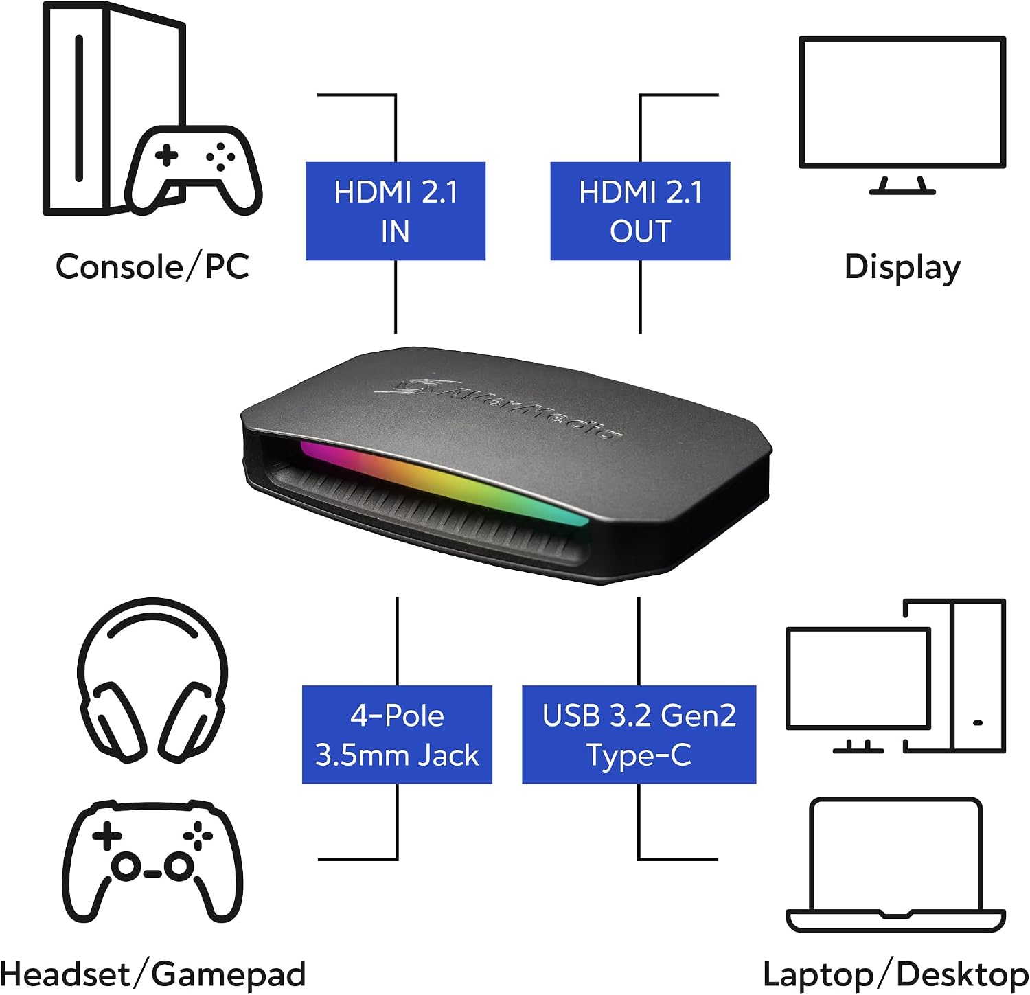 AVerMedia 4K60 Capture Card with HDMI 2.1, Low Latency, 4K144/4K120 Passthrough, Game...