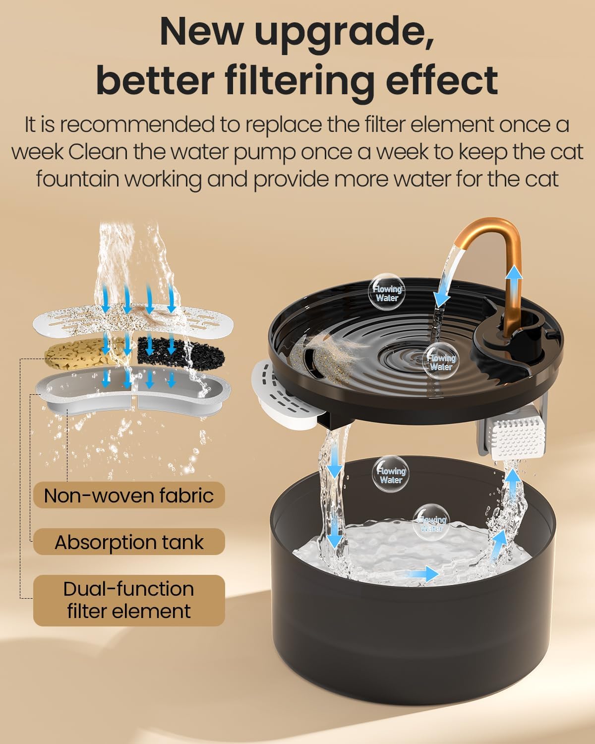Cat Water Fountain, 71oz/2.1L Cat Fountain for Drinking with Copper Faucet, MISFANS-Designed... image