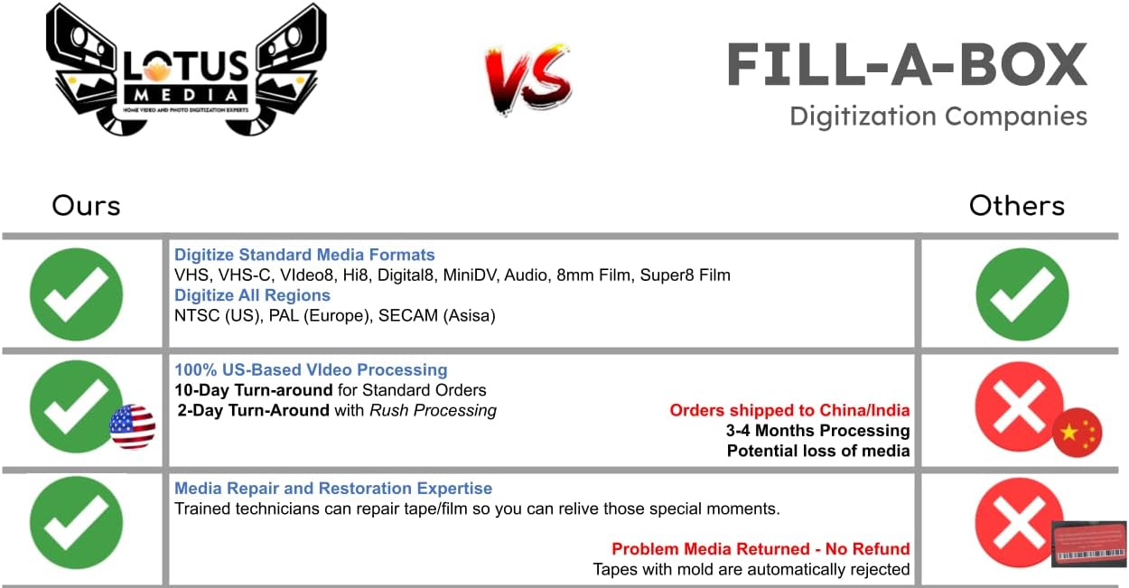 CD Audio (Compact Disc) Audio Transfer Service, Digitization to Digital MP3 File (1)