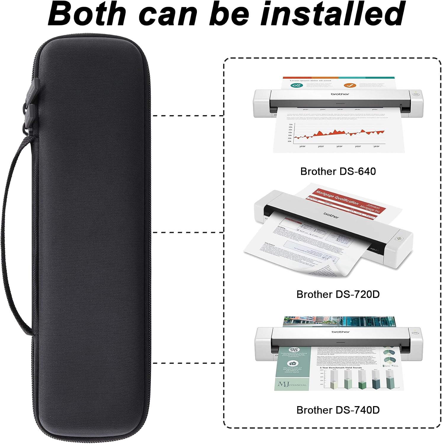 co2CREA Hard Travel Case for Brother DS-640/DS-940DW/DS-720D/DS-740D Mobile Color Page... image