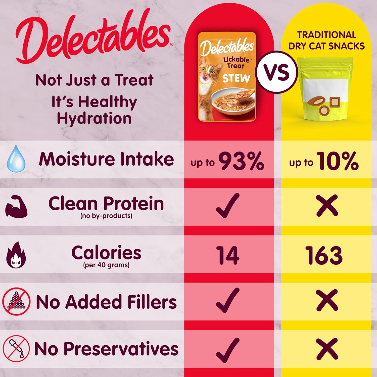 Delectables Lickable Treat Stew Wet Cat Treat Variety Pack, Food Topper, Hydrating... image