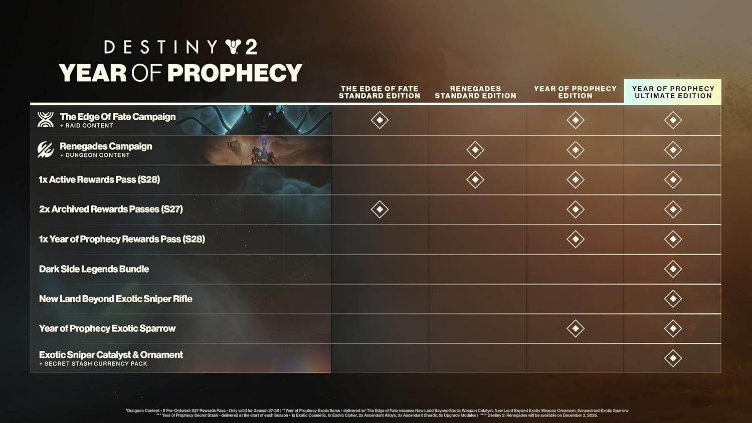 Destiny 2: Renegades (Post-Launch) Standard - Xbox [Digital Code]