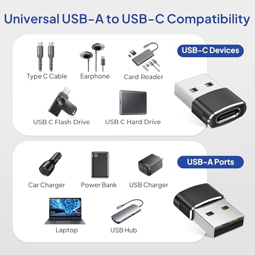Elebase USB to USB C Adapter for iPhone 17 4Pack,USBC Female to A Male Car Charger... image