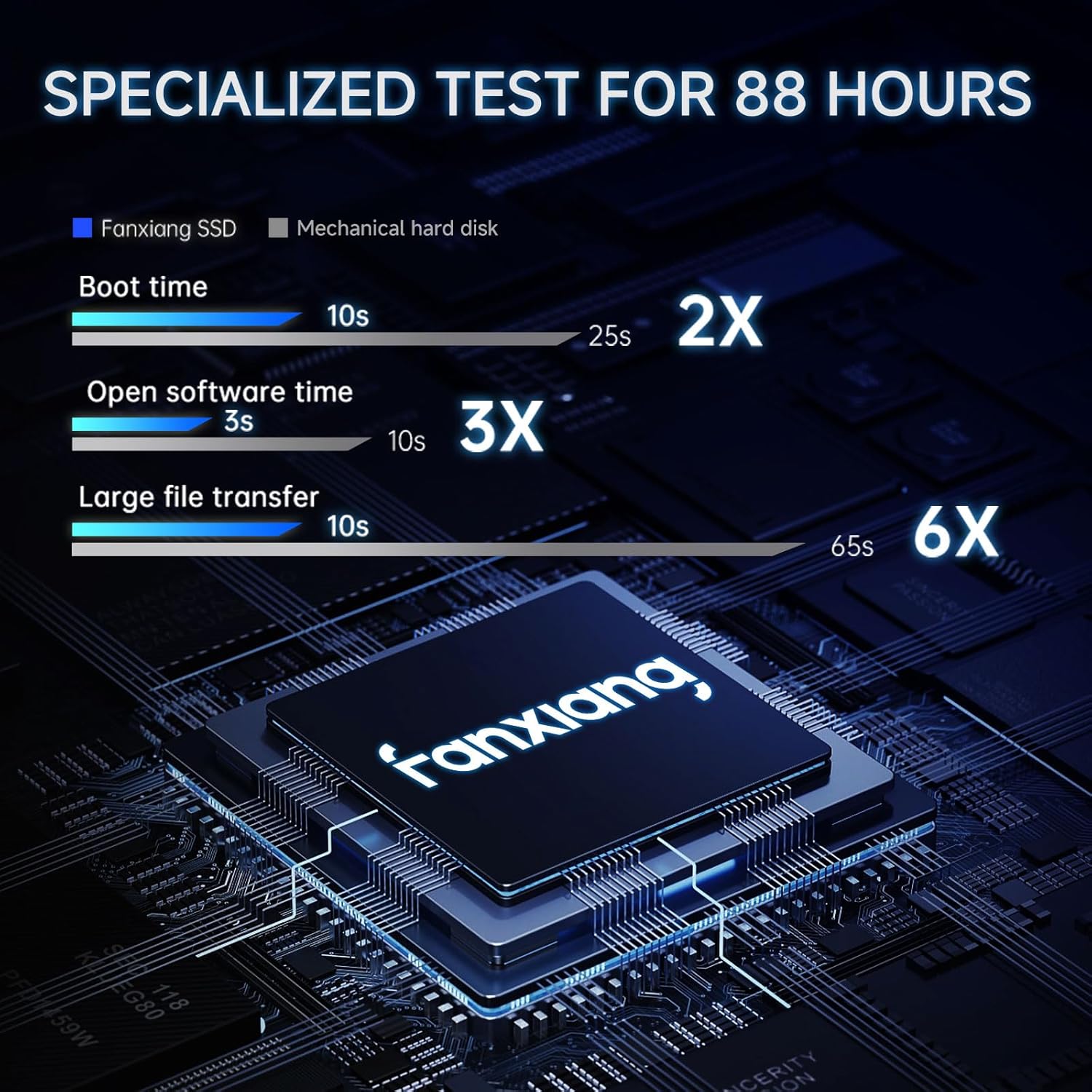 fanxiang 512GB SATA SSD 2.5'' SSD SATA III 6 Gb/s Internal Solid State Drive Up to 560 MB/s... image