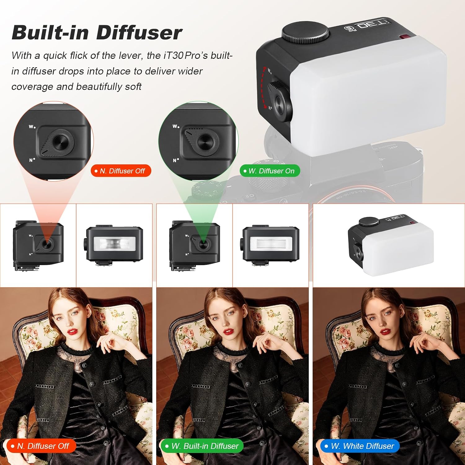 Godox iT30 Pro C TTL Mini Flash for Canon with Diffuser—HSS 1/8000s, 2.8" Full-Color...