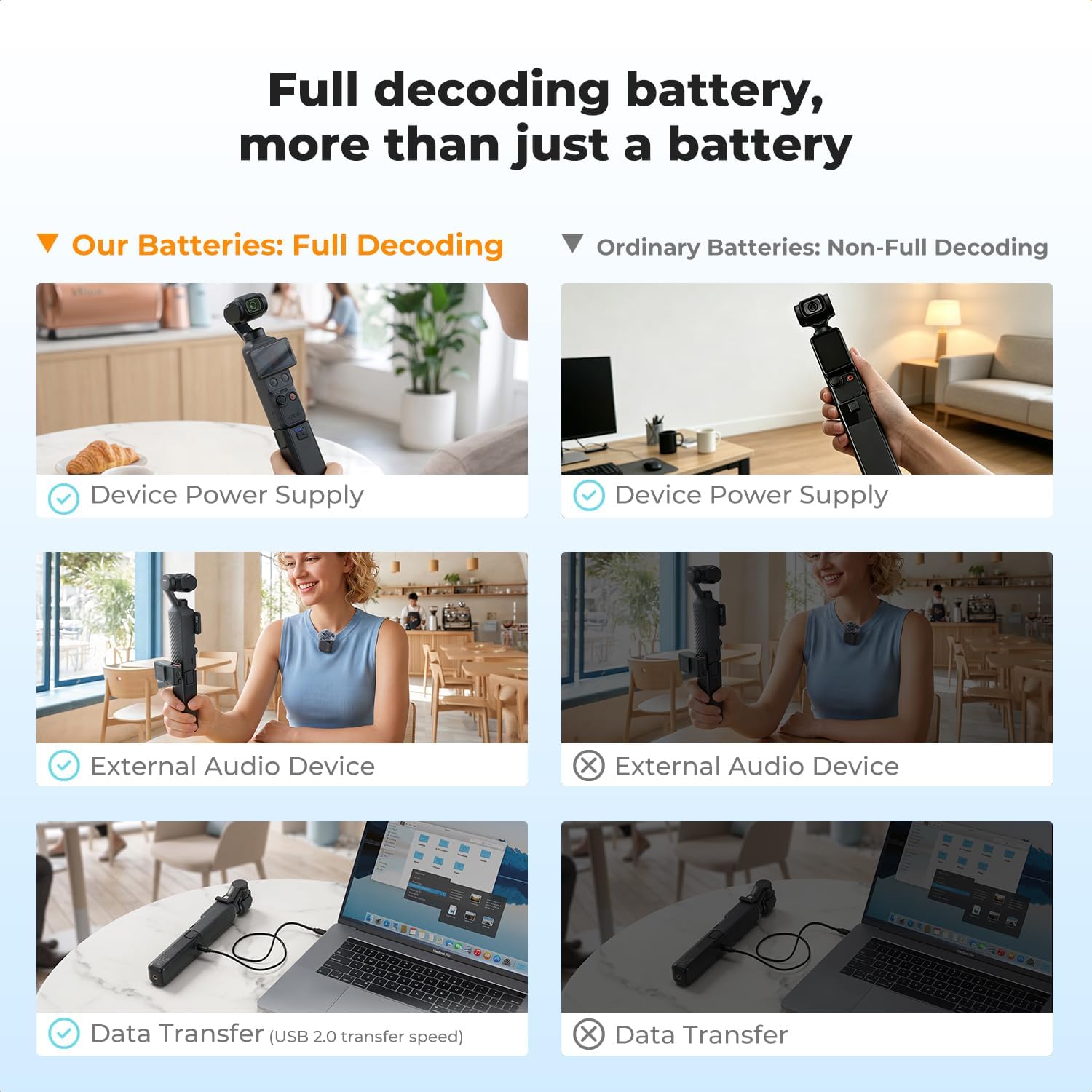 K&F CONCEPT 5000mAh Fast Charging Battery Handle for Osmo Pocket 3/4, Power Grip with 20W... image