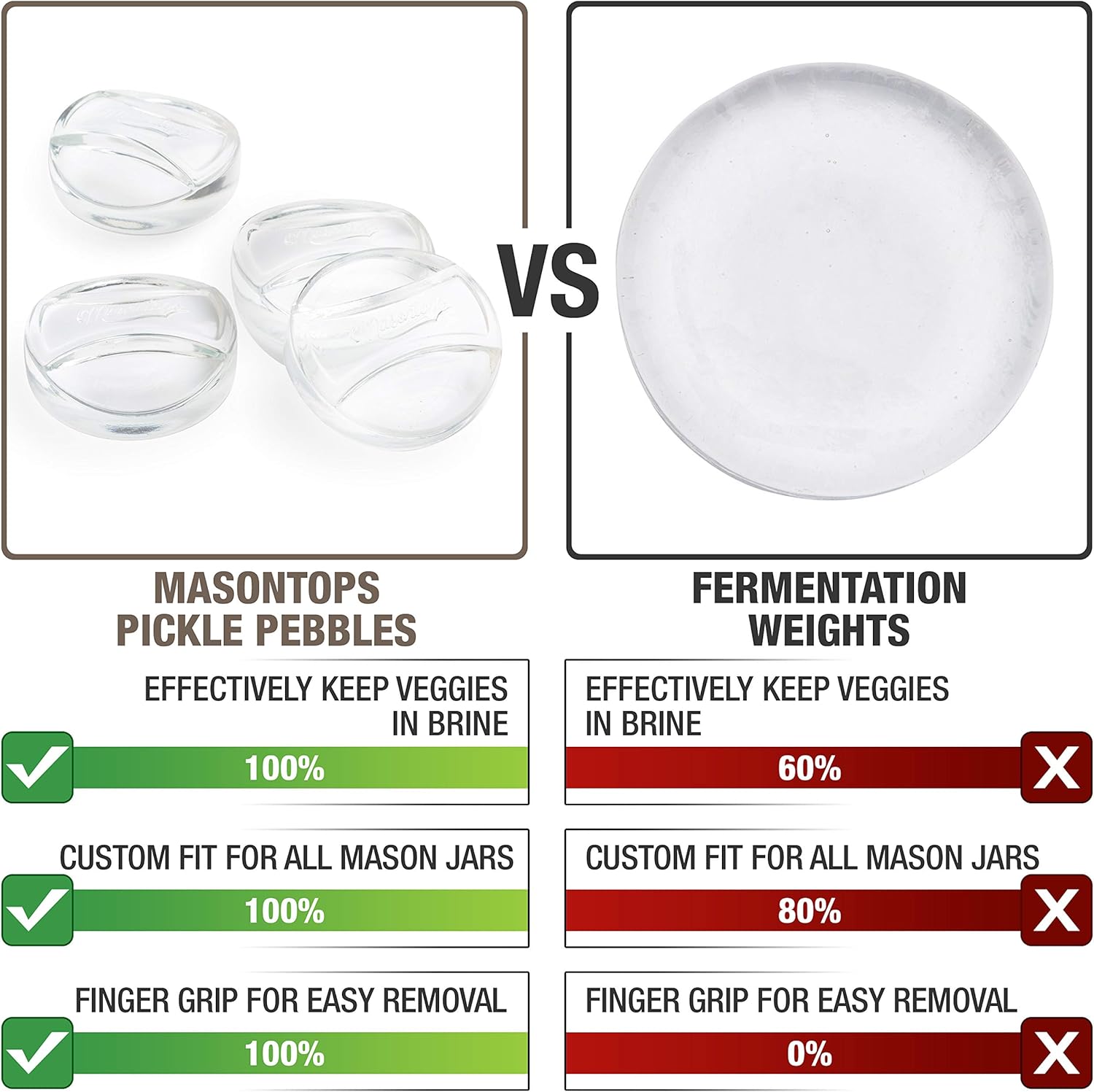 Masontops Pickle Pebble Glass Fermenting Weights - Pickling Fermentation Weight Set - Small...