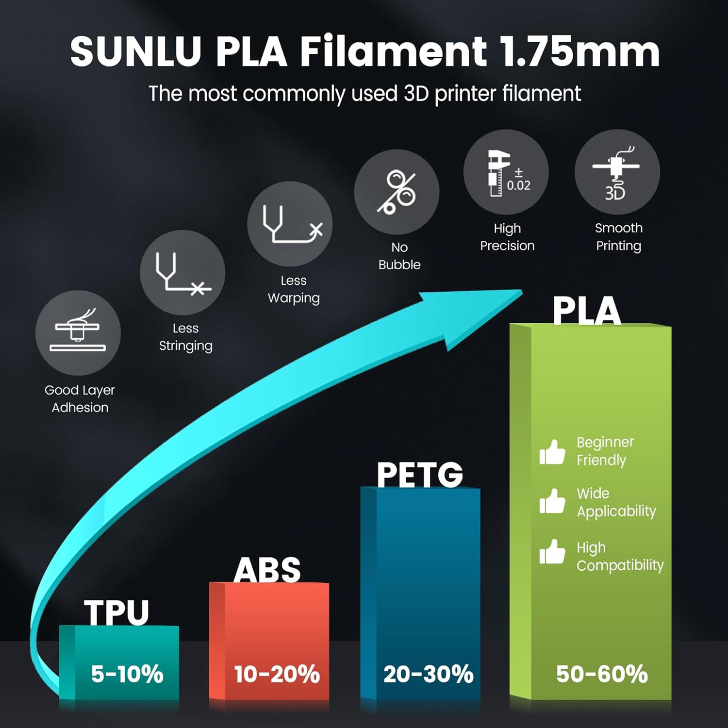 SUNLU PLA 3D Printer Filament PLA Filament 1.75mm, Neatly Wound 3D Printing Filament 1.75mm... image