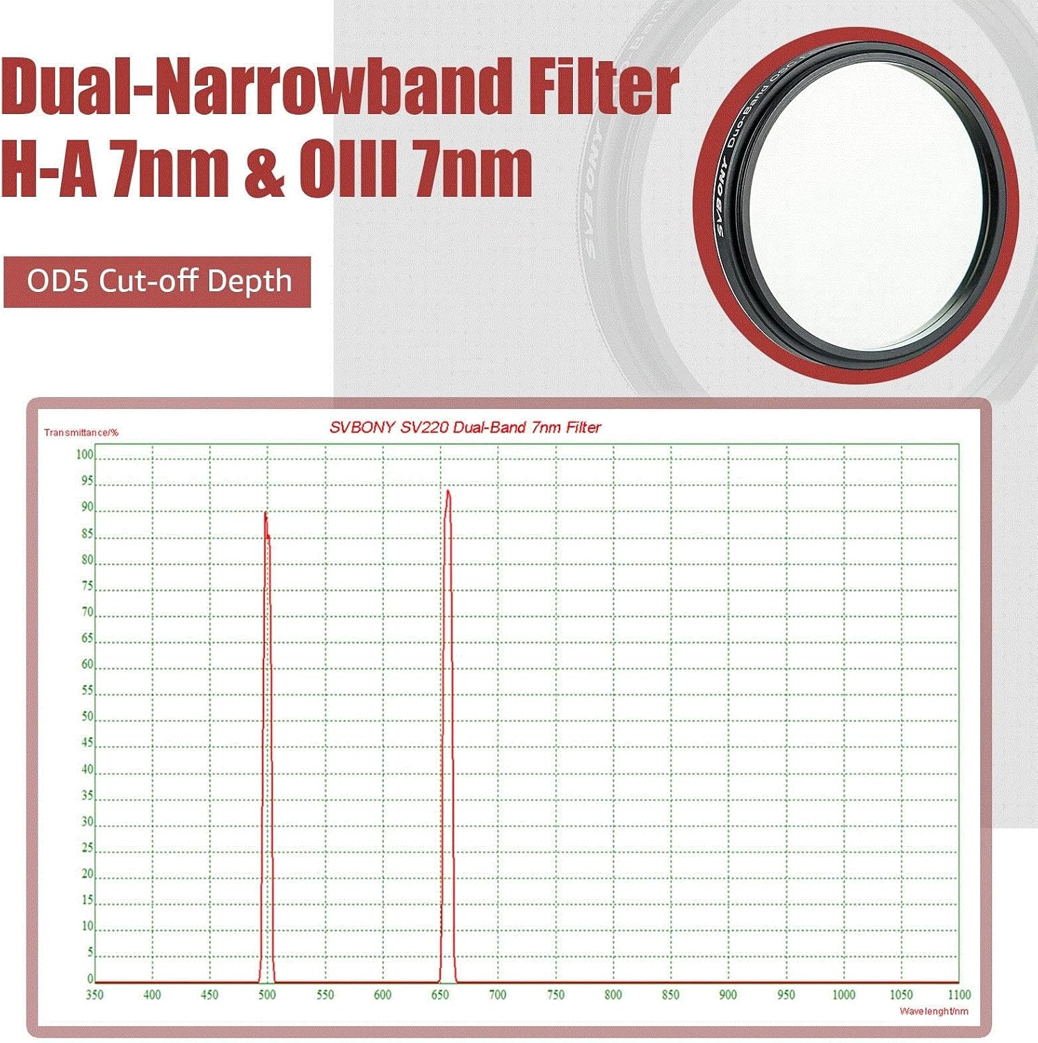 SVBONY SV220 Telescope Filter, 2" 7nm Dual-Band Nebula Filter, Reduce Stray Light... image