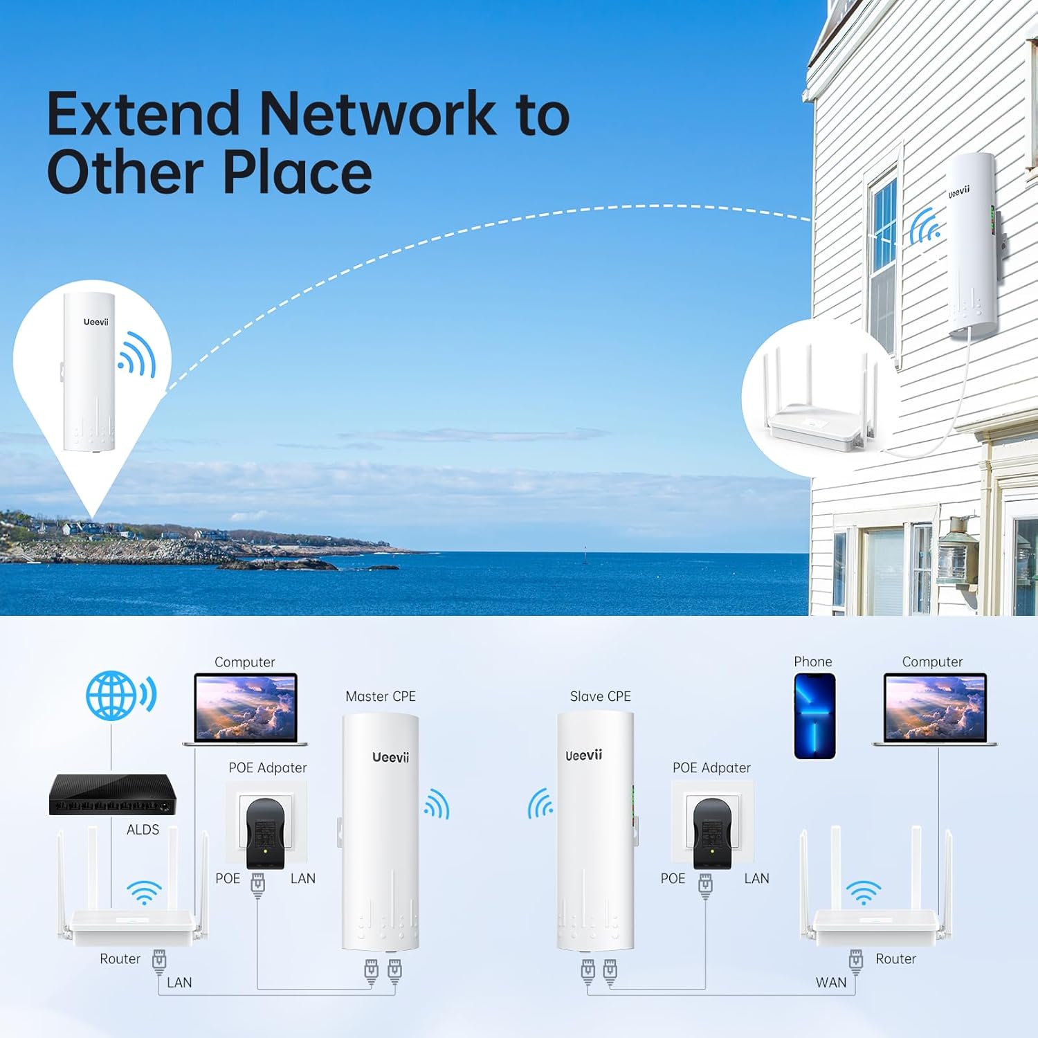 UeeVii CPE450 Wireless Bridge and WR3000K WiFi Router Kit, 5.8G 3KM Point to Point Wireless... image