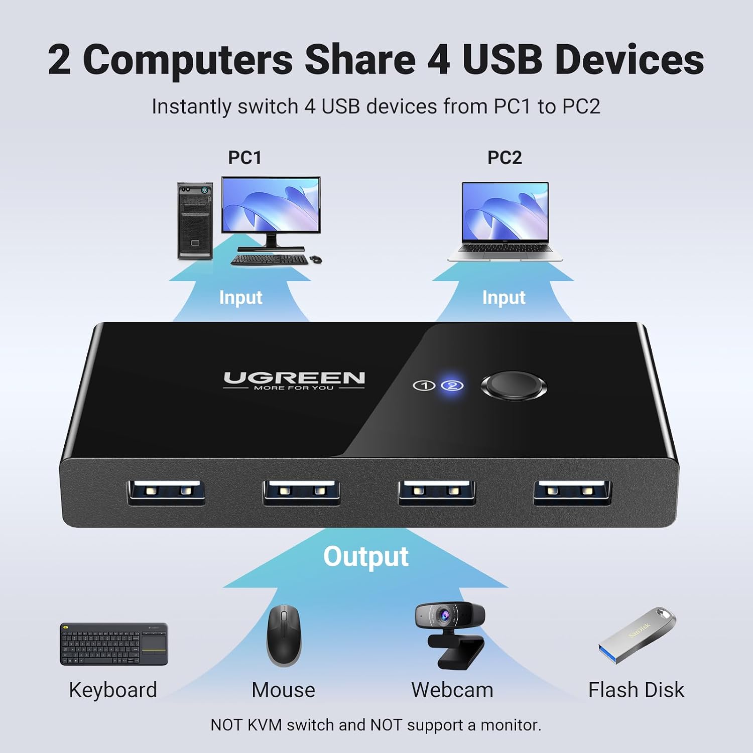 UGREEN USB Switch Selector 2 Computers Sharing 4 USB Devices USB 2.0 Peripheral Switcher Box... image