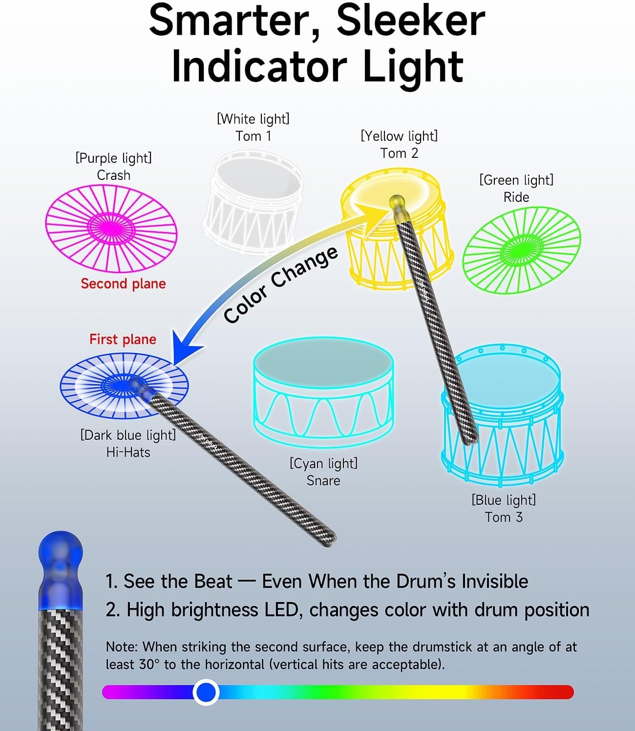 Upgraded Air Drumsticks with Speaker, Virtual Drum Sticks, Electronic Drum Set & Pedals &...