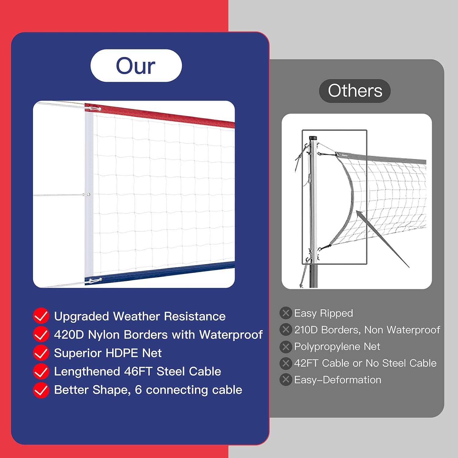 Upgraded Professional Volleyball Net Outdoor Heavy Duty – Weatherproof, Extended Stainless... image